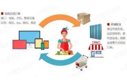 新零售时代,生鲜行业本地O2O分销商城系统如何应用三级分销? 新零售时代,生鲜行业本地O2O分销商城系统如何应用三级分销?