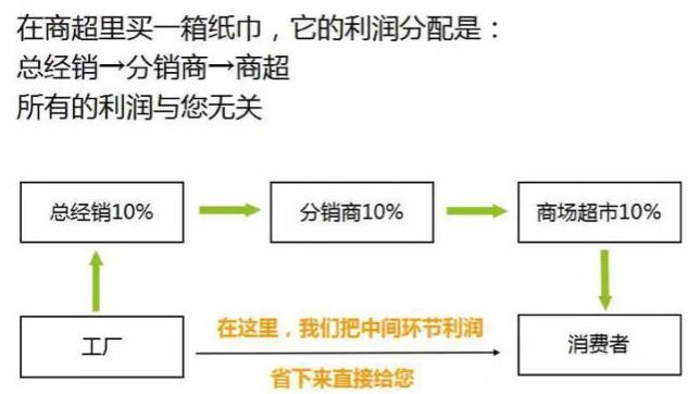 天然工坊返佣流程是什么?我的天然工坊系统开发多少钱? 天然工坊返佣流程是什么?我的天然工坊系统开发多少钱?
