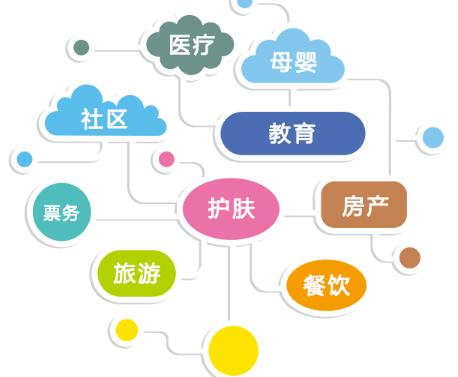 多店系统、加盟连锁、O2O微信三级分销系统分别是什么?有哪些功能? 多店系统、加盟连锁、O2O微信三级分销系统分别是什么?有哪些功能?