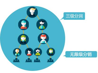 微信三级分销助力传统服装零售业，服装行业微信分销系统解决方案