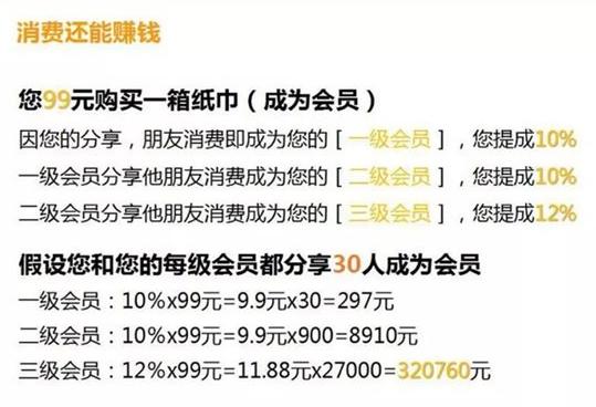 天然工坊三级分销模式与传统模式有什么区别?天然工坊会员如何赚钱? 天然工坊三级分销模式与传统模式有什么区别?天然工坊会员如何赚钱?