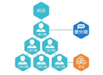 红酒微店如何月入百万?红酒行业做三级分销微店如何找客源? 红酒微店如何月入百万?红酒行业做三级分销微店如何找客源?