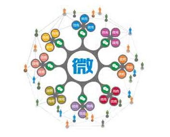 微商城三级分销是什么？微商城三级分销合法吗？