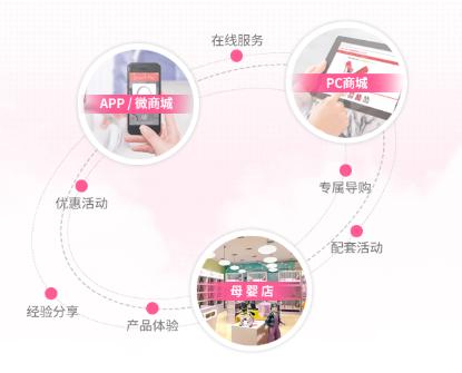 传统母婴行业销售模式难点分析，母婴行业如何做O2O分销平台？