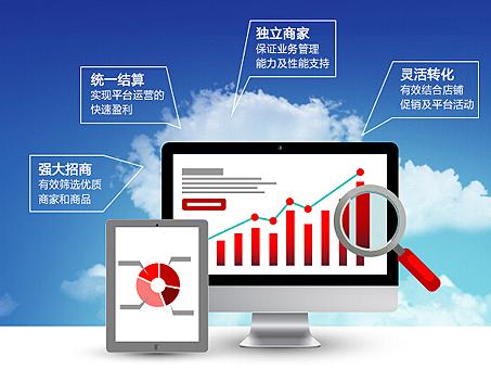 仿京东多用户商城系统是什么?仿京东多用户商城系统源码开发 仿京东多用户商城系统是什么?仿京东多用户商城系统源码开发